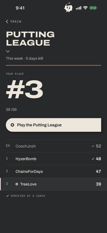 This week's leaderboard for the filmed putting round: the sample member in third place with 39 points, and the standings.